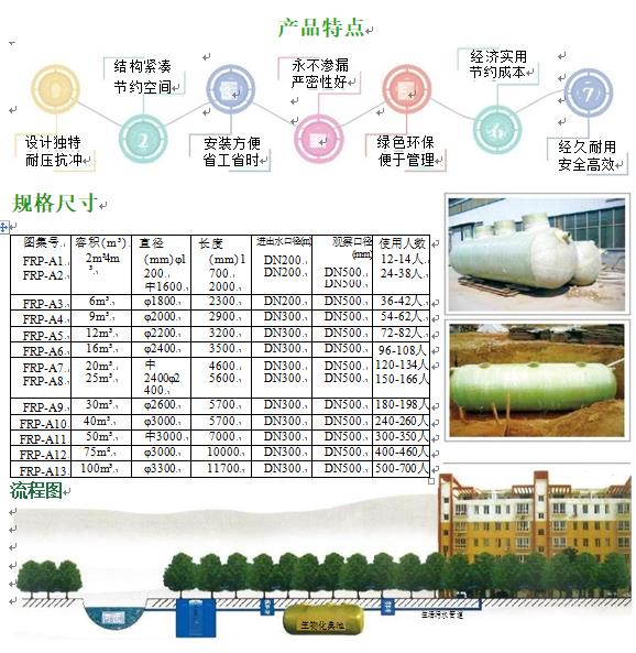 濠江玻璃钢化粪池